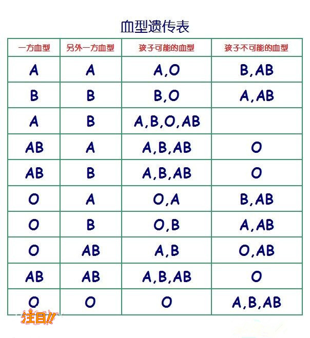 广西区哪里有亲子鉴定检测中心,广西区亲子鉴定要多少钱